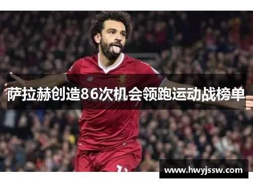 萨拉赫创造86次机会领跑运动战榜单